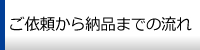 印刷のご依頼から納品までの流れ